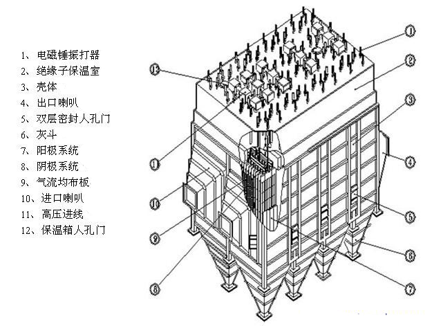 濕式靜電除塵器的內(nèi)部結(jié)構